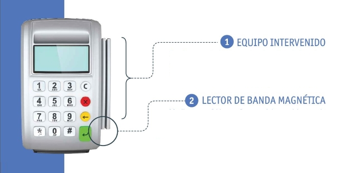 Riesgo en máquinas portátiles para pago con tarjetas Riesgo en máquinas portátiles para pago con tarjetas