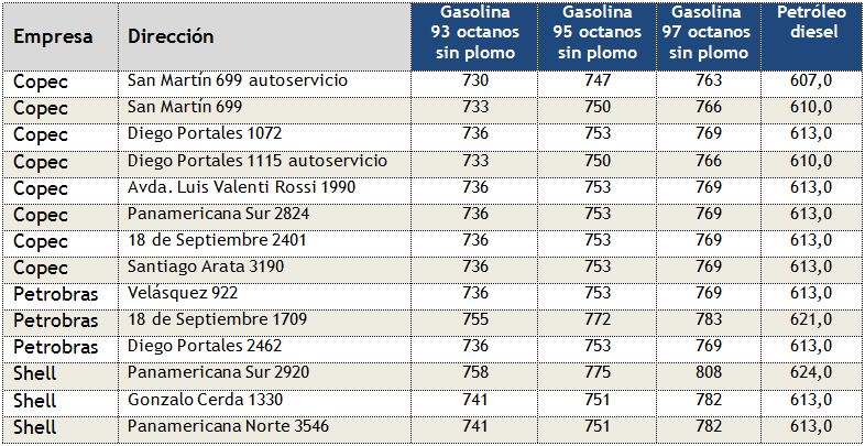 estaciones-de-servicio-con-mejores-precios-de-combustibles-en-Arica-13noviembre2012 estaciones-de-servicio-con-mejores-precios-de-combustibles-en-Arica-13noviembre2012