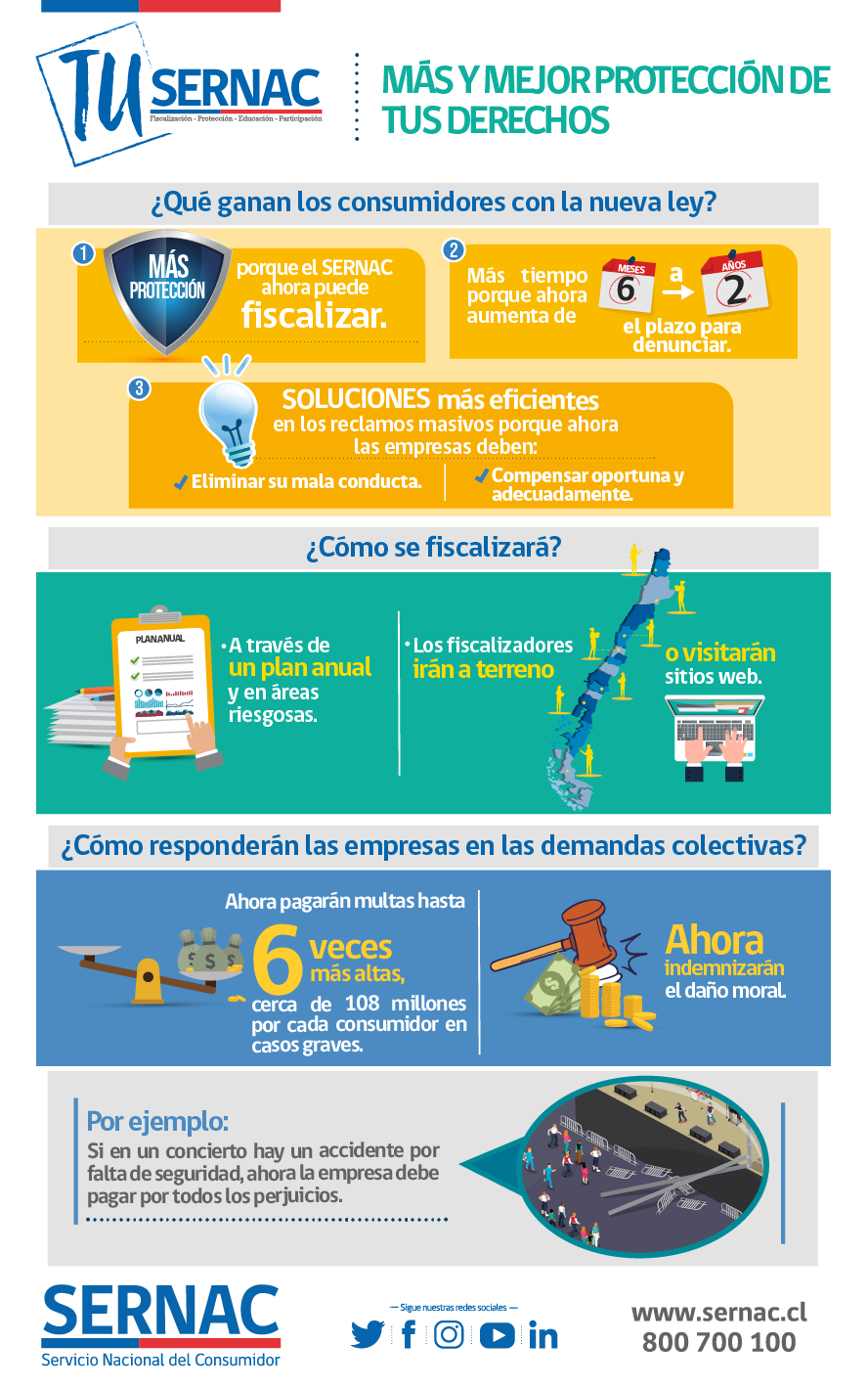 Infografía Nueva Ley del SERNAC Infografía Nueva Ley del SERNAC