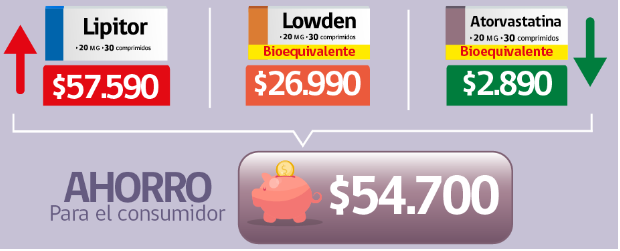 infografia estudio bioequivalentes sernac infografia estudio bioequivalentes sernac