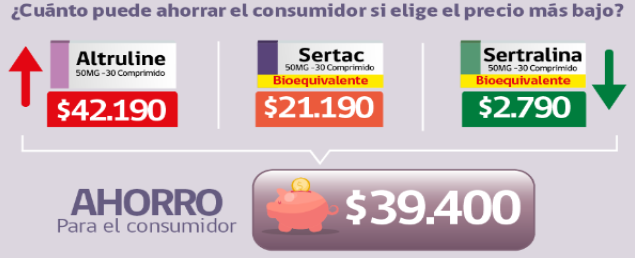 infografia estudio bioequivalentes sernac infografia estudio bioequivalentes sernac