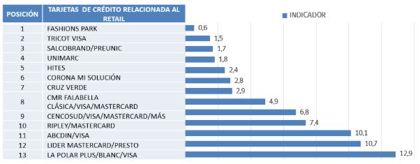 Estudio Reclamos consumidores contra tarjetas de crédito Estudio Reclamos consumidores contra tarjetas de crédito