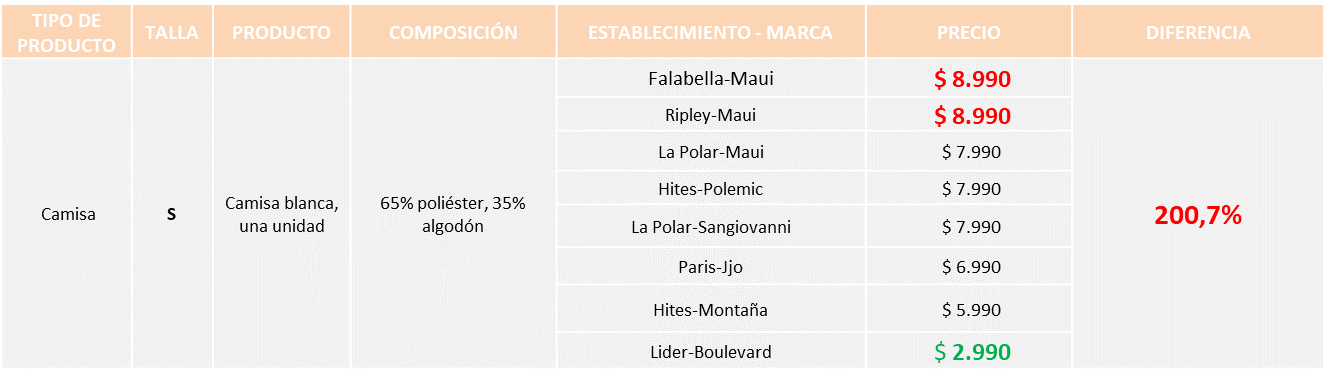Infografía Estudio Útiles y Uniformes Escolares SERNAC Infografía Estudio Útiles y Uniformes Escolares SERNAC