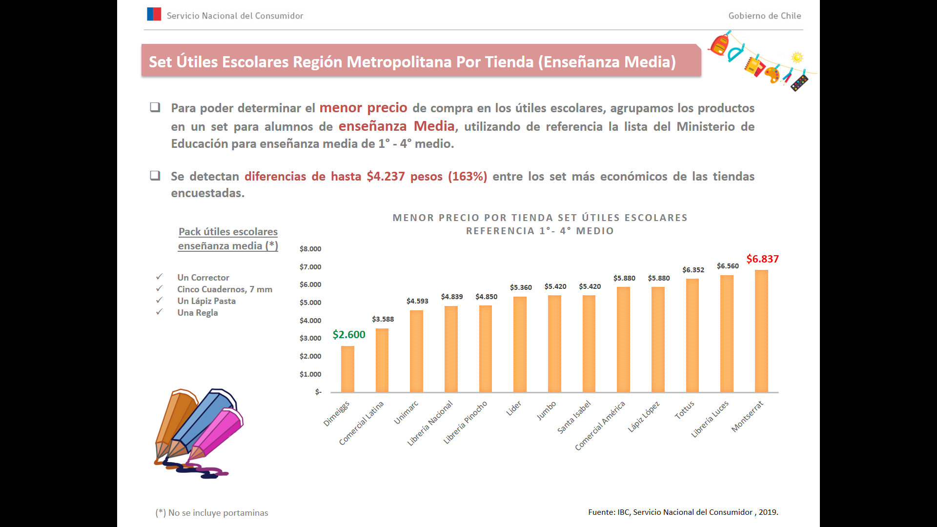 Infografía Estudio Útiles y Uniformes Escolares SERNAC Infografía Estudio Útiles y Uniformes Escolares SERNAC