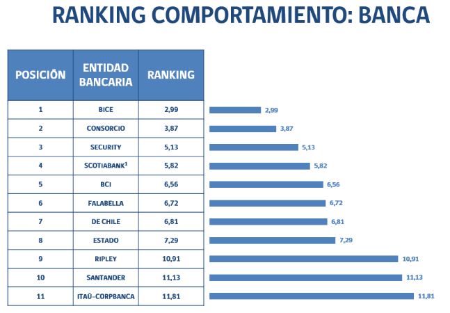 Ranking Comportamiento Banca SERNAC Ranking Comportamiento Banca SERNAC