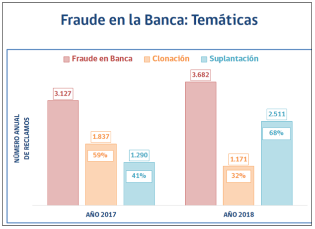 Ranking Comportamiento Banca SERNAC Ranking Comportamiento Banca SERNAC