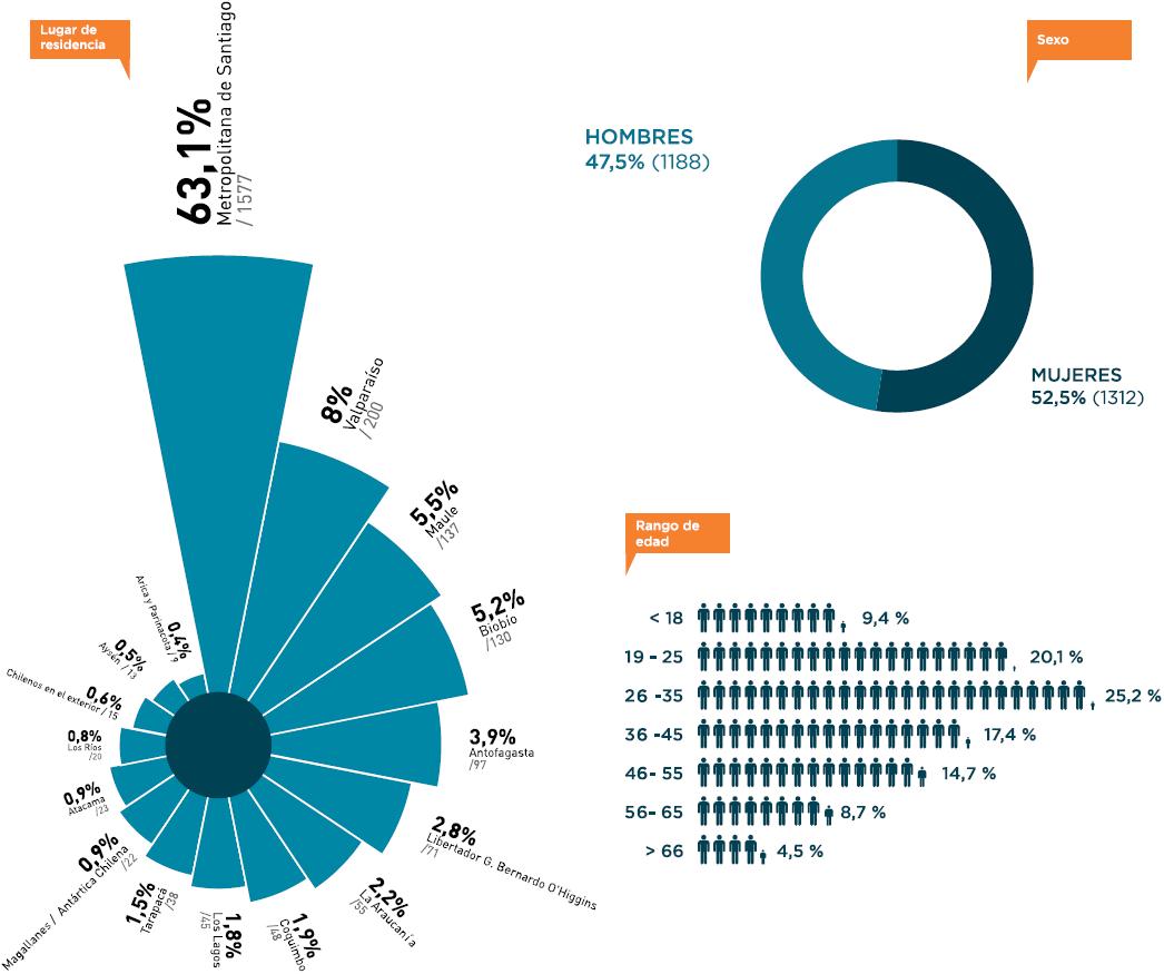 demografia-de-los-participantes-del-concurso-del-sernac-consucuento demografia-de-los-participantes-del-concurso-del-sernac-consucuento