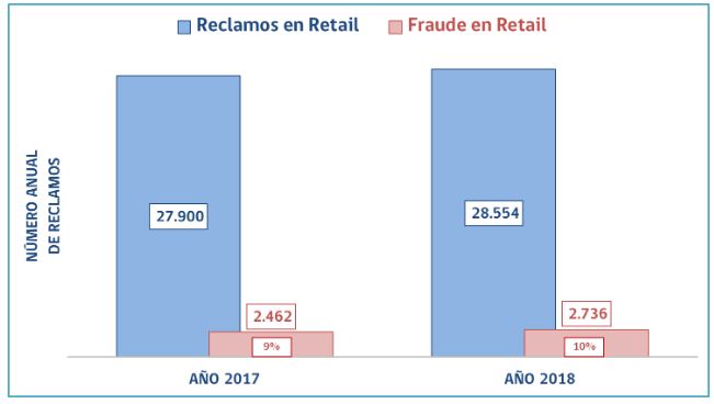 Gráfico Estudio Retail Financiero Gráfico Estudio Retail Financiero