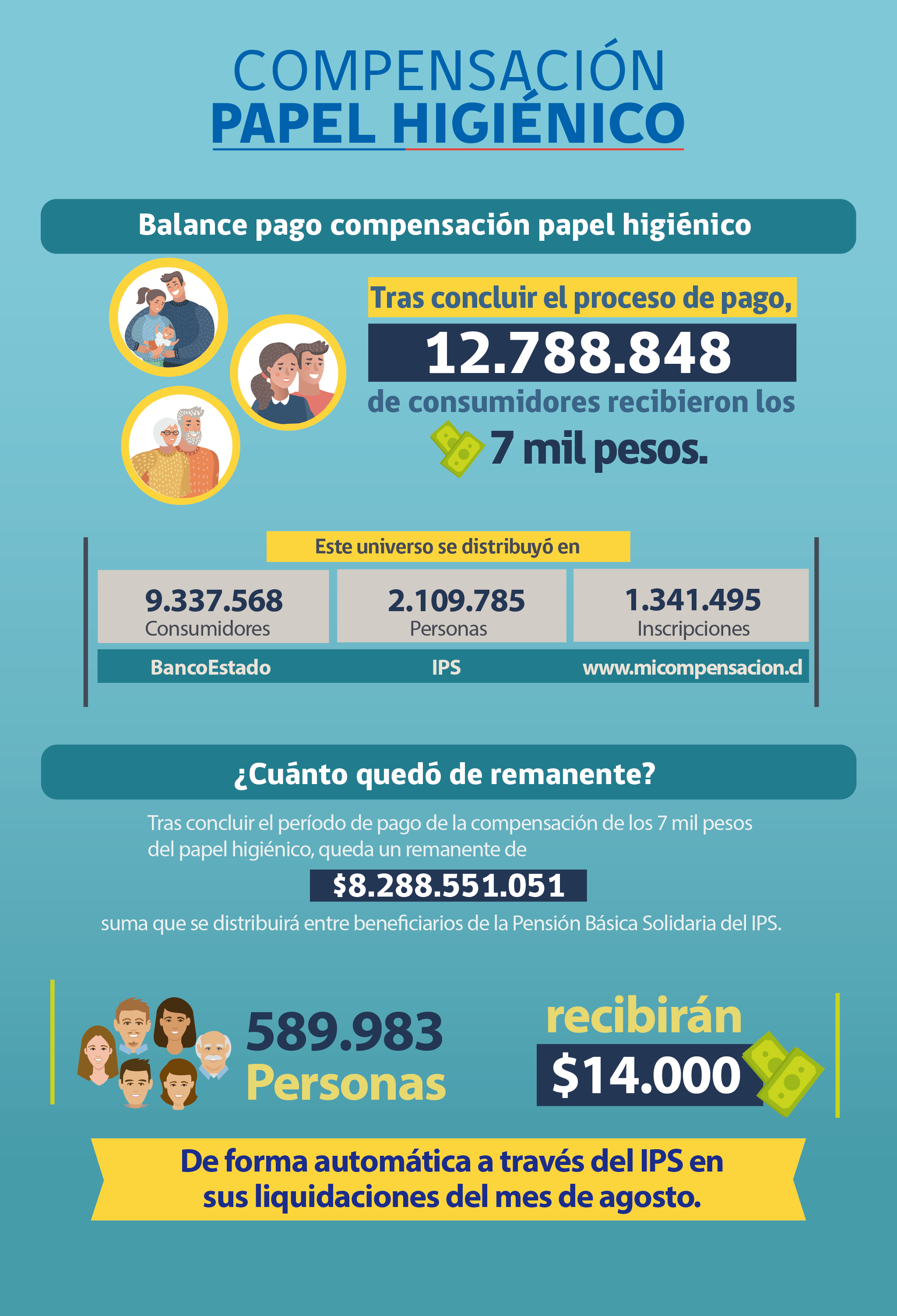 Balance pago compensación papel higiénico Balance pago compensación papel higiénico