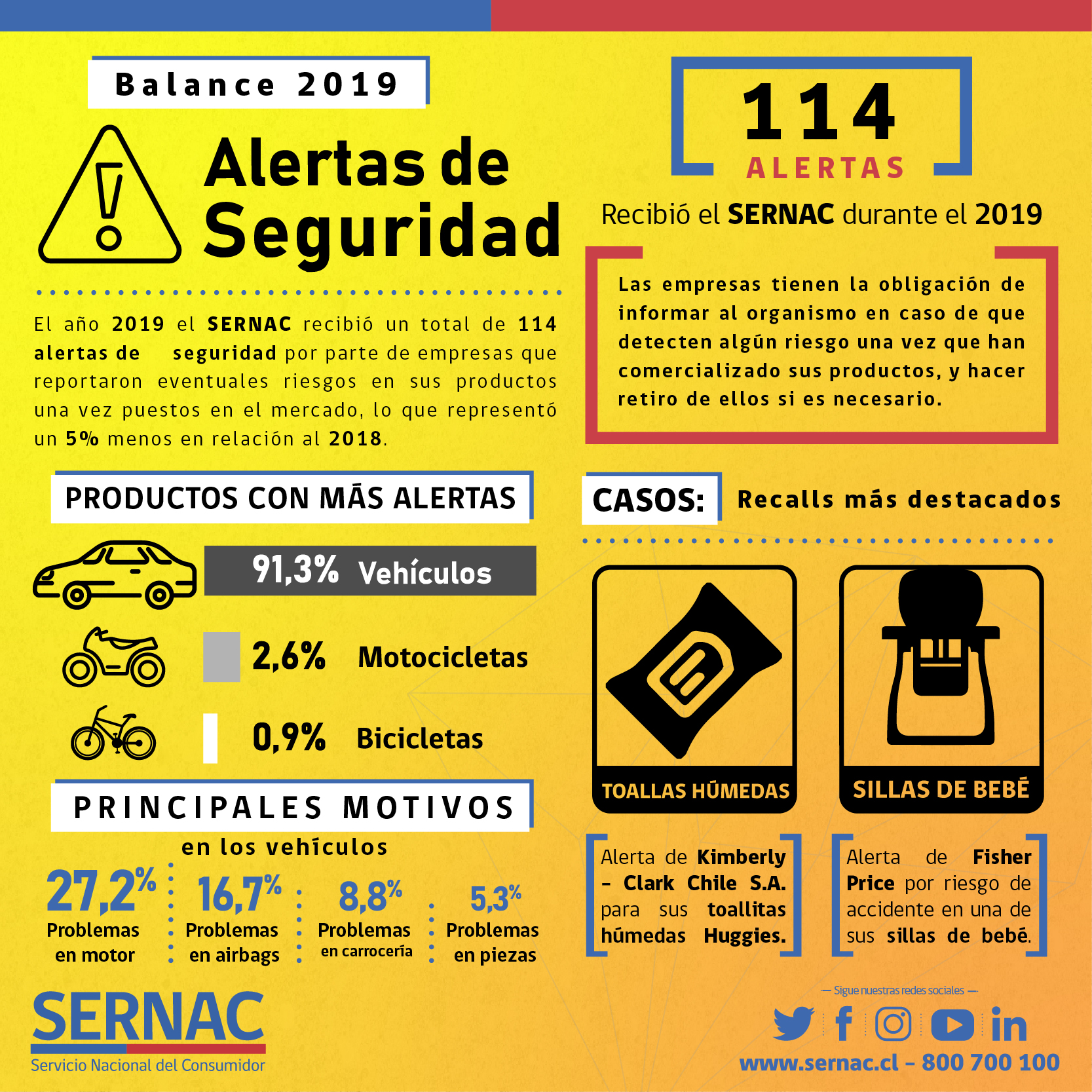 Infografía Alertas de Seguridad 2019 Infografía Alertas de Seguridad 2019
