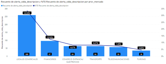 Gráfico Alertas Ciudadanas Enero a Marzo 2020 Gráfico Alertas Ciudadanas Enero a Marzo 2020