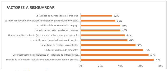 Factores a considerar Comercio Electrónico Factores a considerar Comercio Electrónico