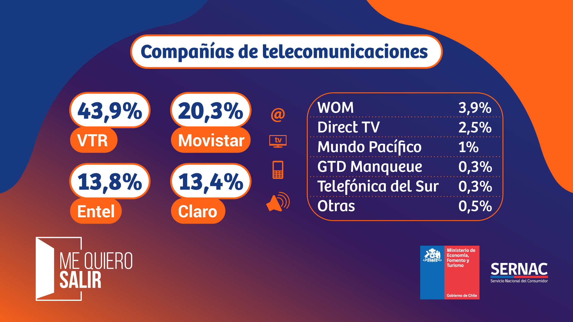 Compañías de Telecomunicaciones Me Quiero Salir Compañías de Telecomunicaciones Me Quiero Salir