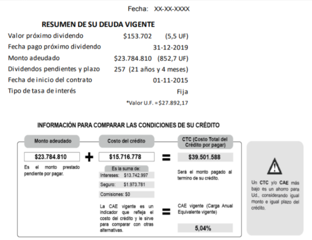 Resumen de su deuda vigente e Información para comparar las condiciones de su crédito Resumen de su deuda vigente e Información para comparar las condiciones de su crédito