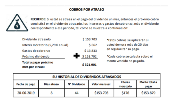 Cobros por atrasos Cobros por atrasos