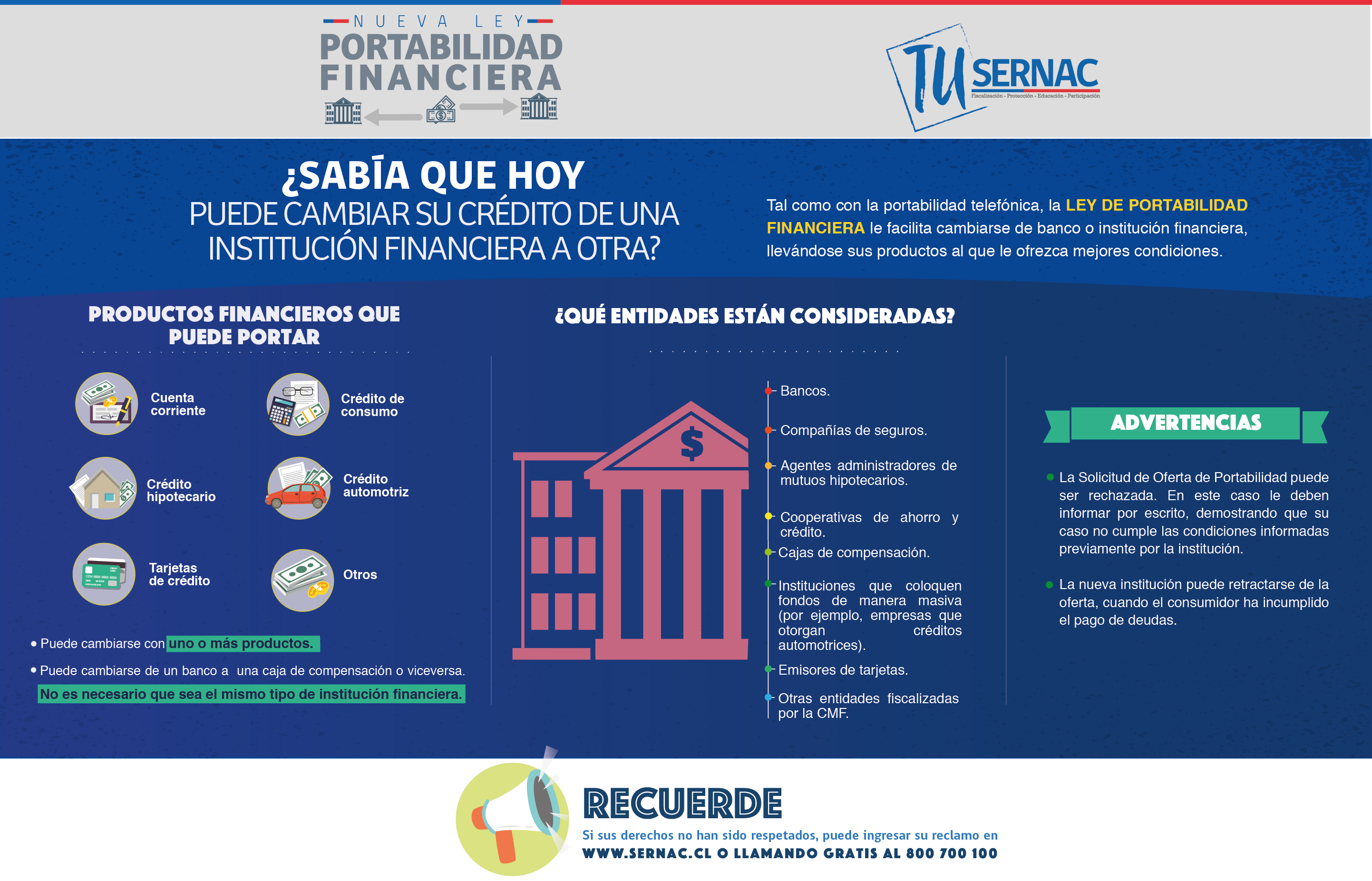 Infografía portabilidad financiera Infografía portabilidad financiera