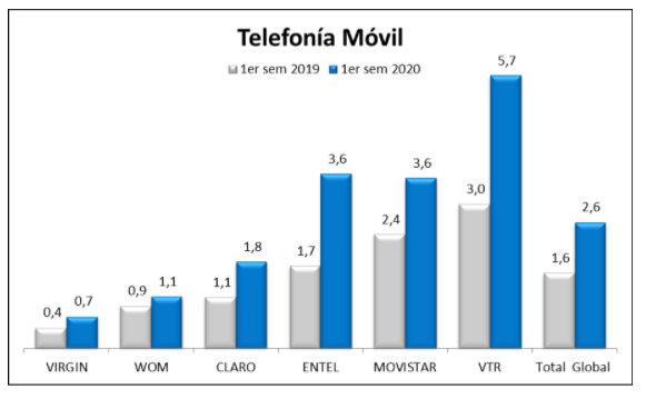 Reclamos Telefonía Móvil Reclamos Telefonía Móvil