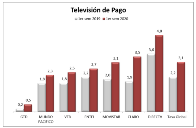 Reclamos Televisión Pago Reclamos Televisión Pago