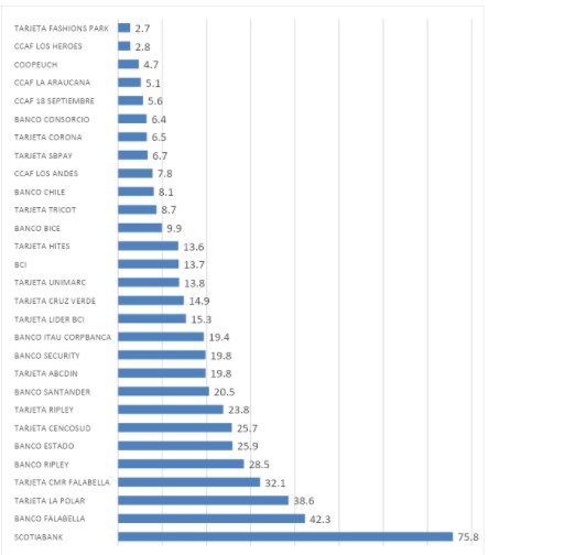 Ranking de reclamos 2020 Ranking de reclamos 2020