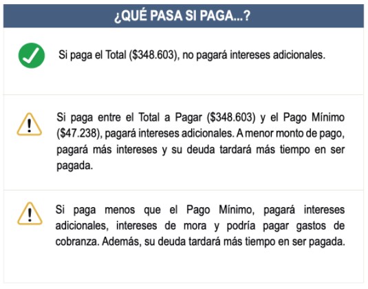 ¿Qué pasa si paga...? ¿Qué pasa si paga...?