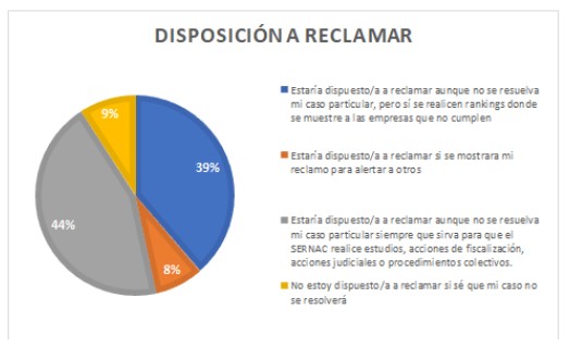 Disposición a reclamar Disposición a reclamar
