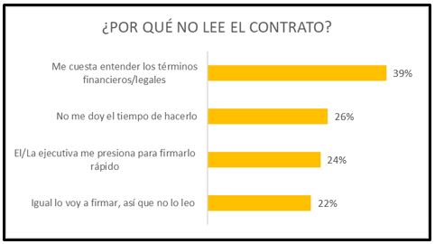 ¿Por qué no lee el contrato? ¿Por qué no lee el contrato?