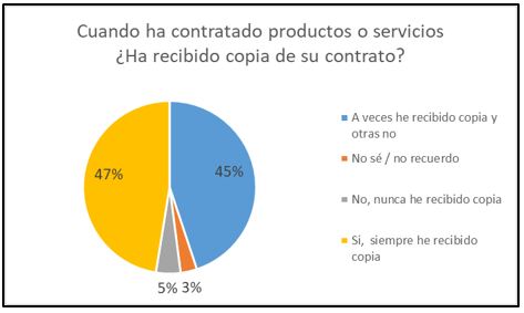¿Ha recibido copia de su contrato? ¿Ha recibido copia de su contrato?