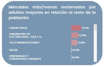 Reclamos personas mayores Reclamos personas mayores