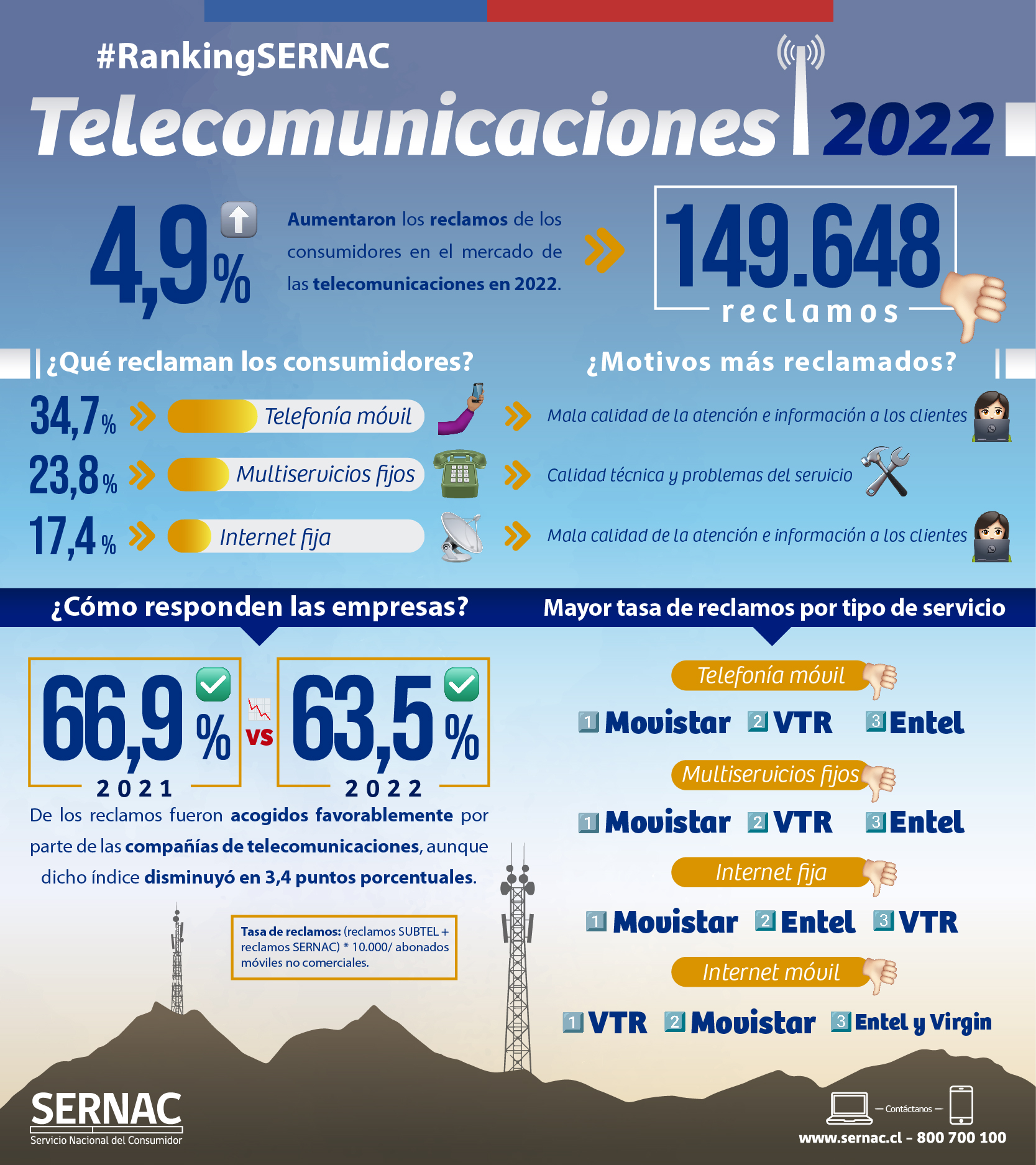 Infografía Infografía