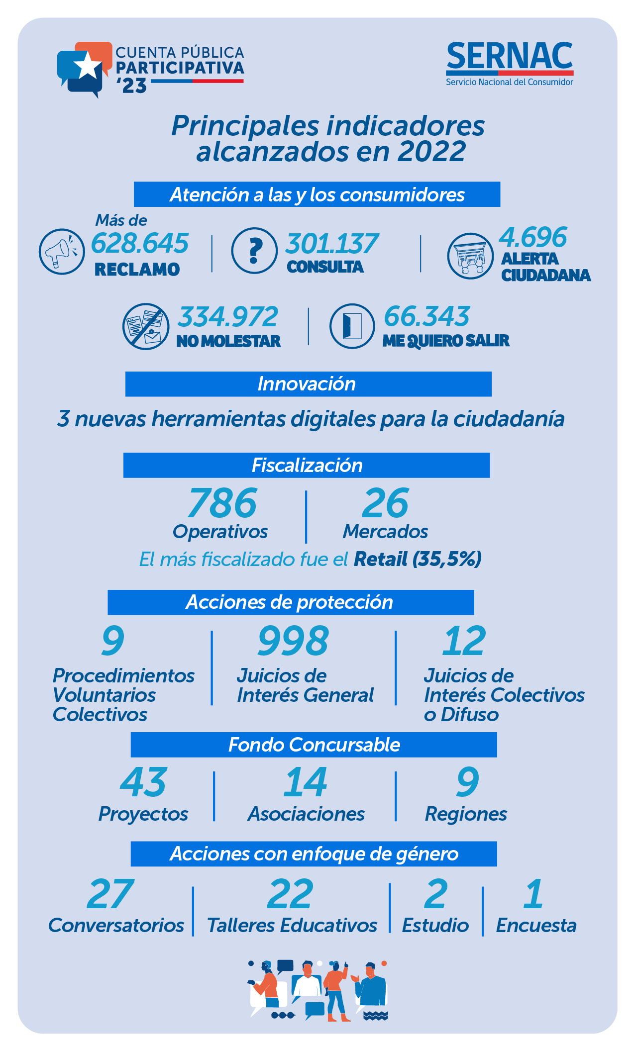 Infografía Cuenta Pública Gestión 2022 Infografía Cuenta Pública Gestión 2022
