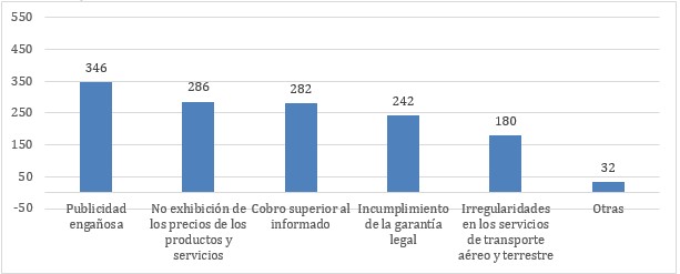 Consulta Ciudadana Antofagasta: Prácticas de empresas a fiscalizar Consulta Ciudadana Antofagasta: Prácticas de empresas a fiscalizar