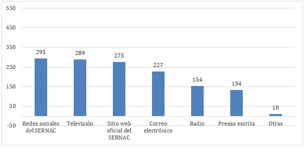 Consulta Ciudadana Antofagasta: Cómo se informan las personas Consulta Ciudadana Antofagasta: Cómo se informan las personas