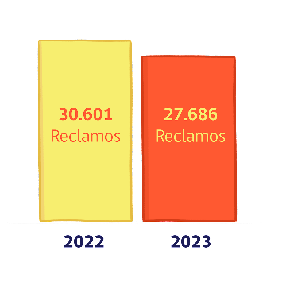 Reclamos 2022 y 2023 Reclamos 2022 y 2023