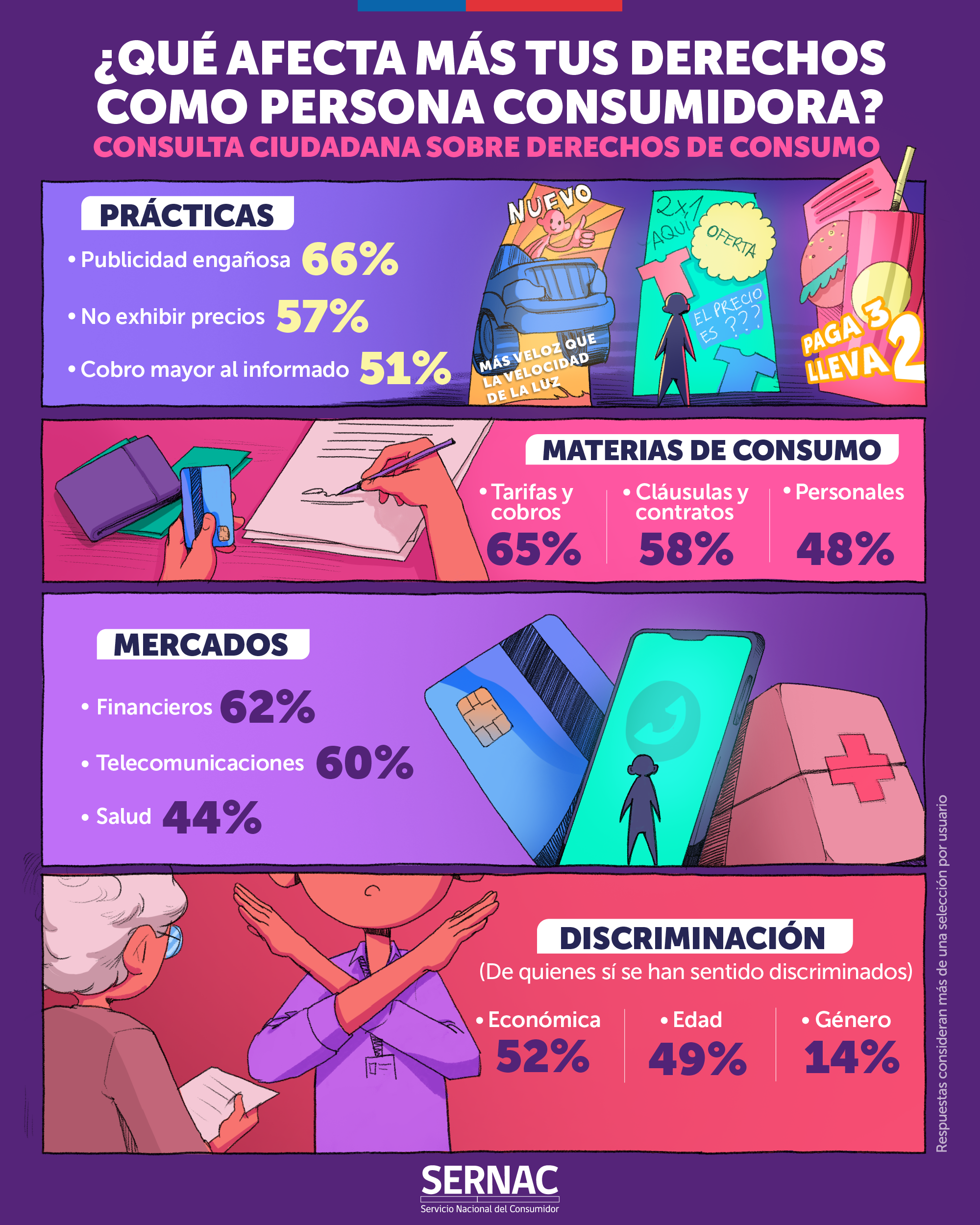 Infografía Infografía