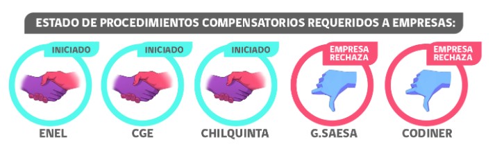 Estado Procedimientos Voluntarios Colectivos eléctricas Estado Procedimientos Voluntarios Colectivos eléctricas