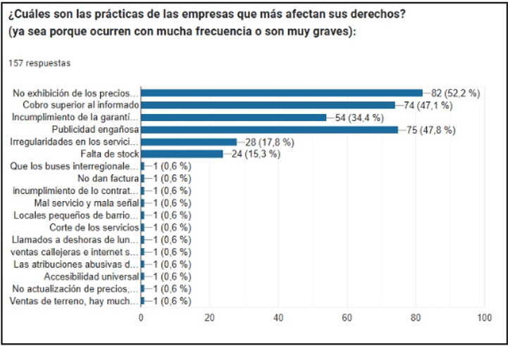 Consulta Ciudadana Los Ríos Consulta Ciudadana Los Ríos