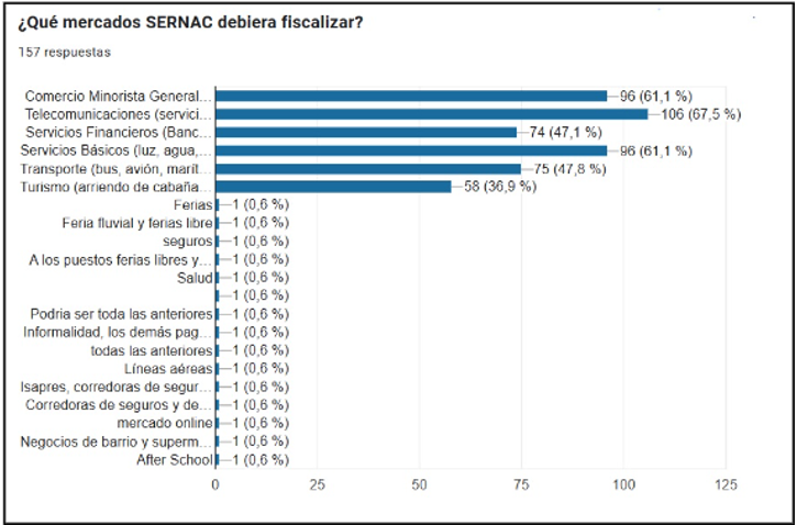 Consulta Ciudadana Los Ríos Consulta Ciudadana Los Ríos