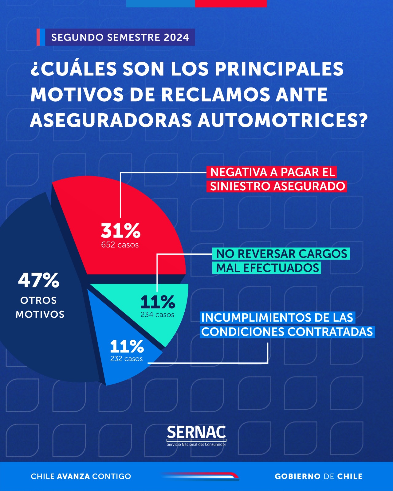 Principales motivos de reclamos en seguros automotrices Principales motivos de reclamos en seguros automotrices