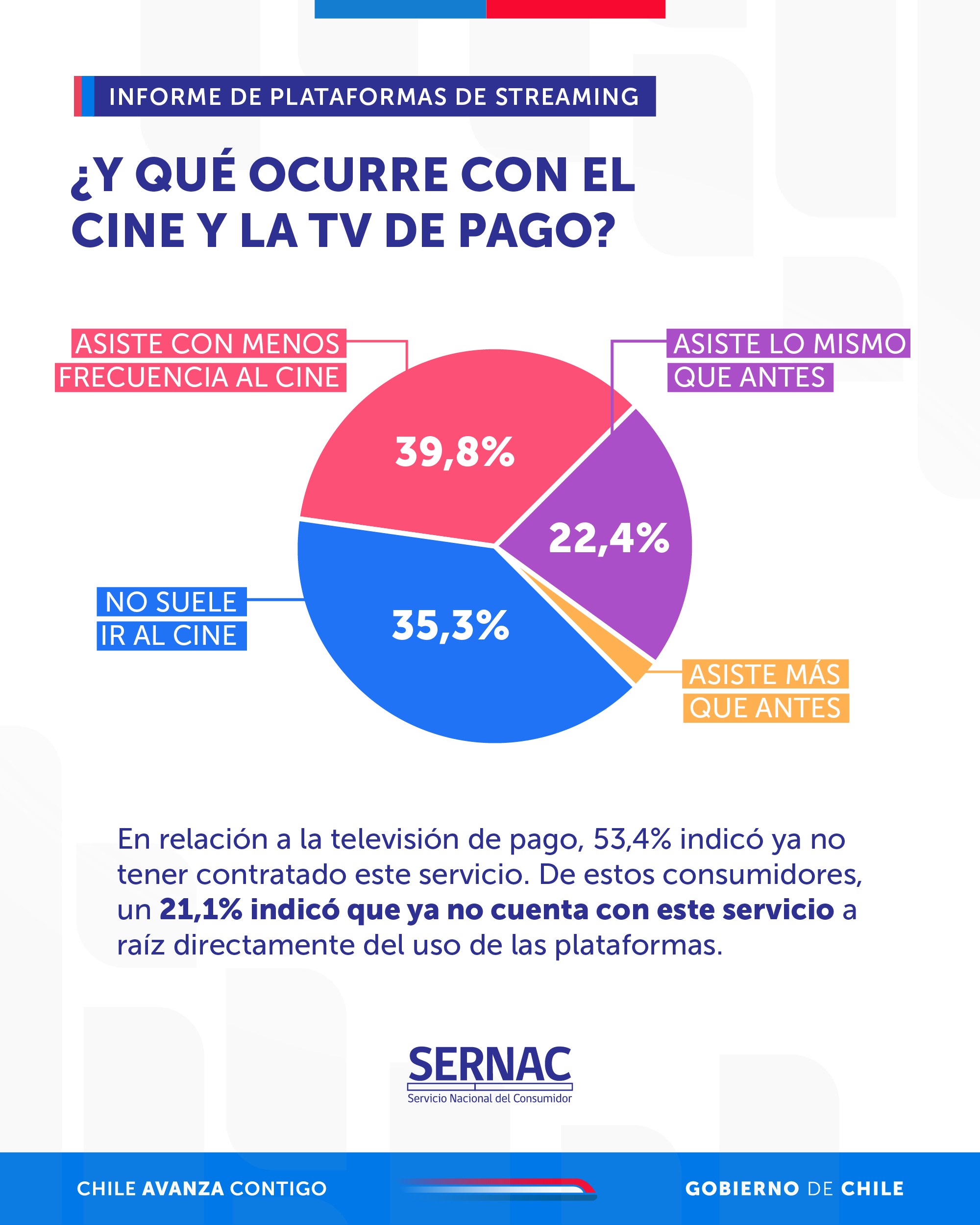 ¿Qué ocurre con el cine y las tv de pago? ¿Qué ocurre con el cine y las tv de pago?