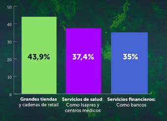 ¿Cuáles son las principales mercados donde se sienten discriminadas las mujeres?