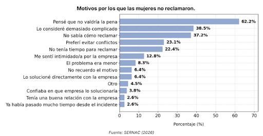 Gráfico 1 comparativo Encuesta Mujer y Consumo 2026 Gráfico 1 comparativo Encuesta Mujer y Consumo 2026