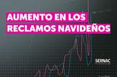 El 26 de diciembre se consolida como el día con más reclamos navideños: aumentó 41% respecto a 2023 El 26 de diciembre se consolida como el día con más reclamos navideños: aumentó 41% respecto a 2023