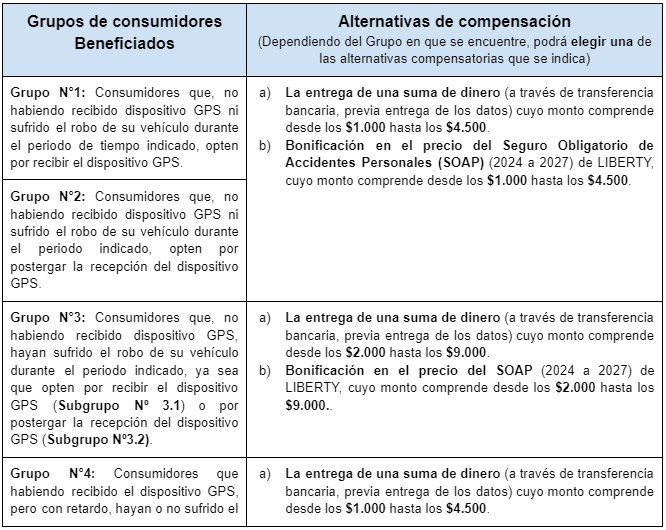 Acuerdo Liberty Acuerdo Liberty