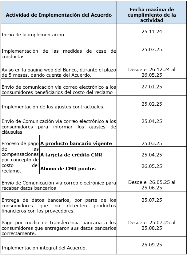Implementación Implementación