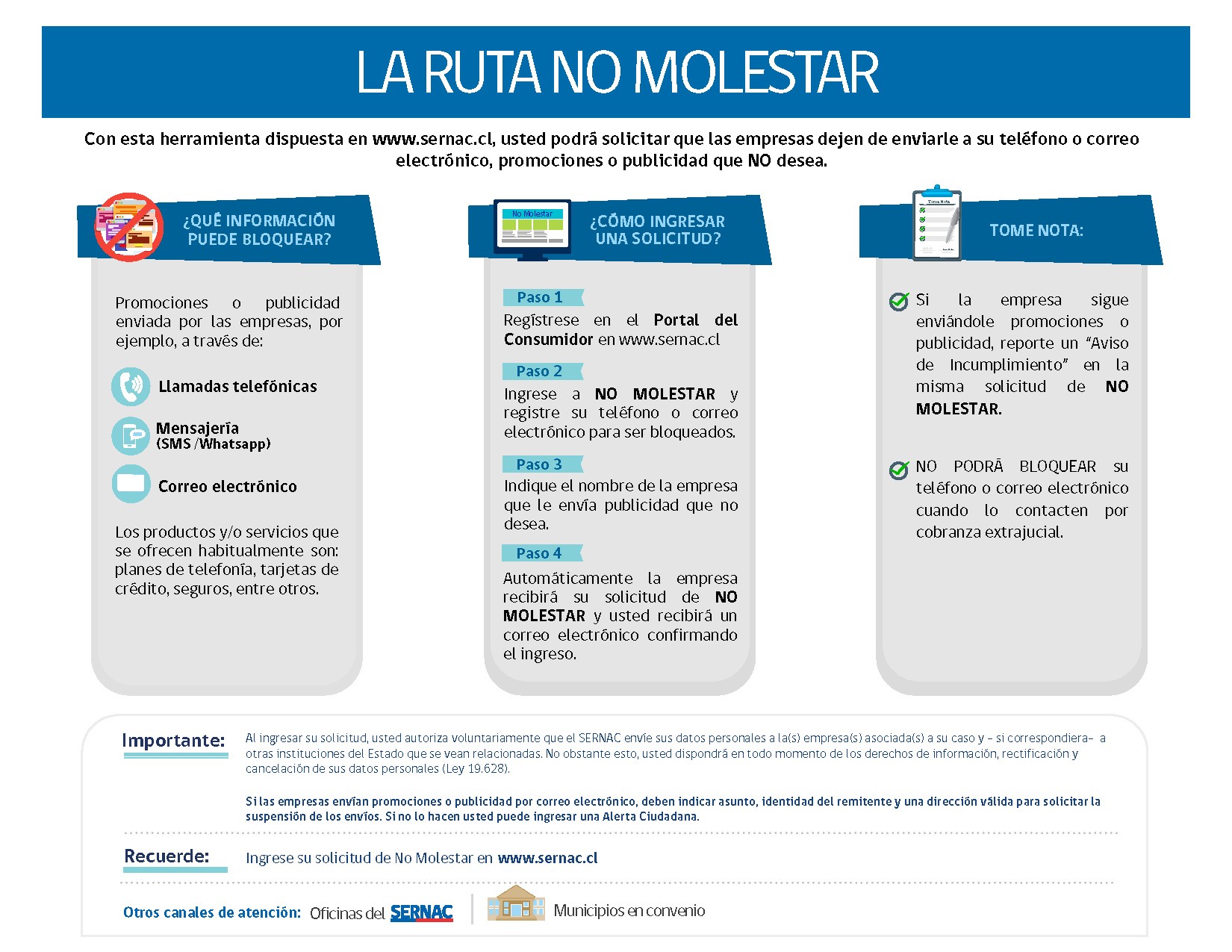 Infografia Ruta No Molestar Infografia Ruta No Molestar