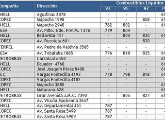 estaciones-de-servicio-con-precios-minimos-de-combustibles-liquidos-en-region-metropolitana-al-22octubre2012