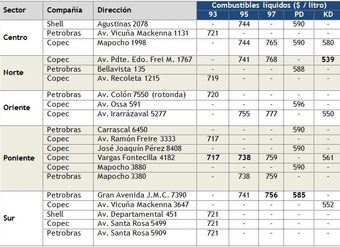 tabla-con-precios-promedio-de-combustibles-liquidos-segun-sector-del-area-metropolitana-al-13diciembre2012