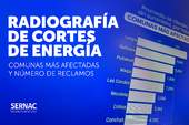 Radiografía de cortes de energía: Comunas más afectadas y número de reclamos recibidos por SERNAC Radiografía de cortes de energía: Comunas más afectadas y número de reclamos recibidos por SERNAC